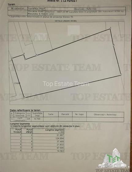 Rentabilitate 100% investitie dezvoltare Galerie Comerciala 4000mp utili + 8000m - 6