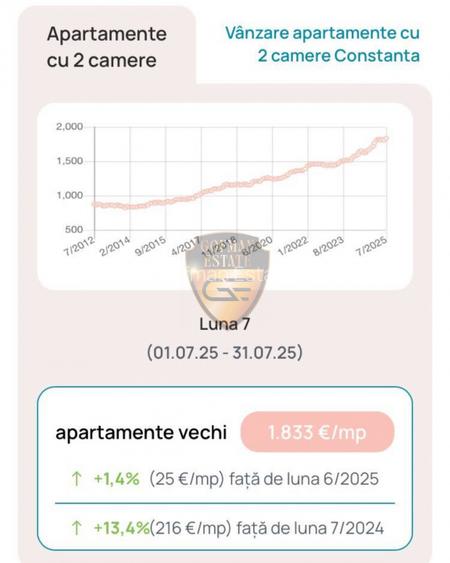 Apartament 2 camere, langa Bd Mamaia, 44 mp, balcon, et 4, centrala gaze, A/C - 7