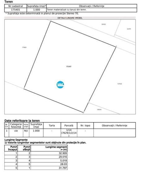 Teren intravilan 1000 mp cu PUZ aprobat – Bucium, str. Fermei