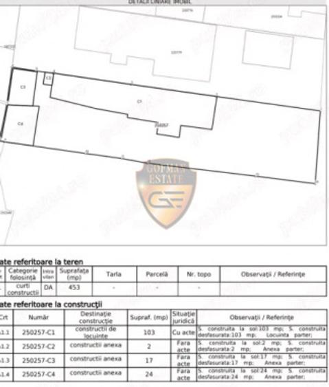 Teren 450mp Strada Școlii, zona Gară Abator, casa renovabila sau demolabila 103m