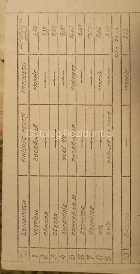 Apartament cu 3 camere de vanzare in zona Grivita - metrou Basarab 1 min. - 4