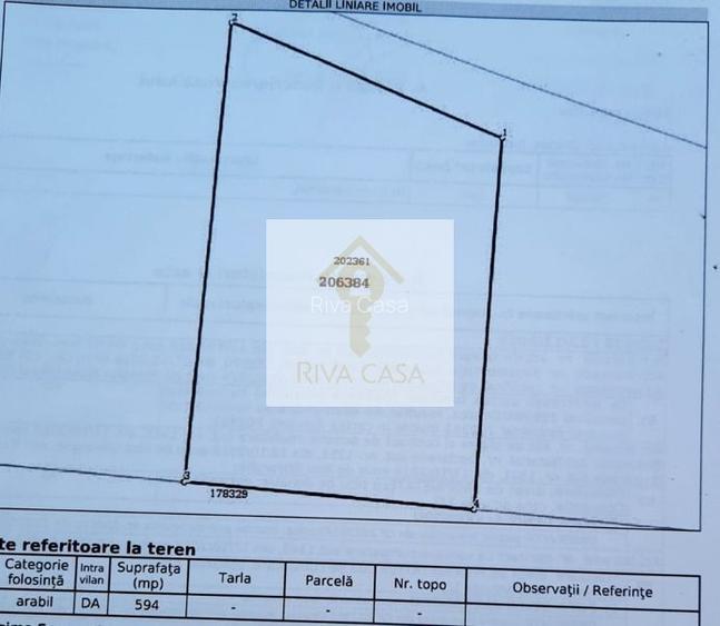 TEREN INTRAVILAN 594 MP – ORADEA – 38.000 EURO - 2