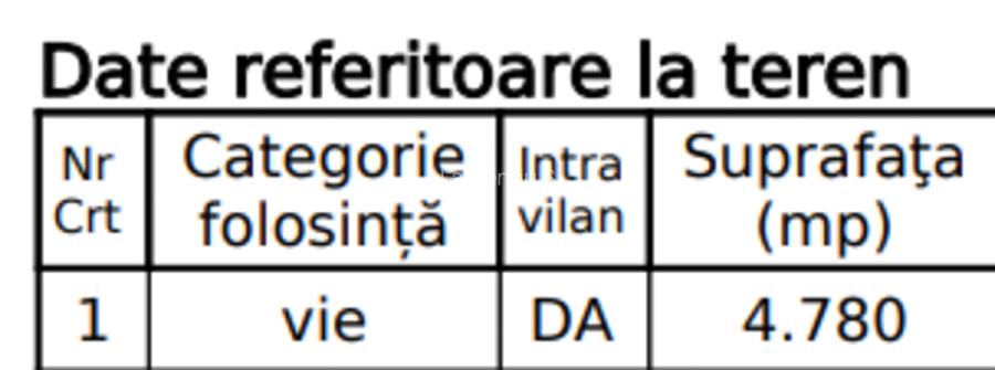 (Proprietar) Teren intravilan in Dumbraveni - 4780mp - 4
