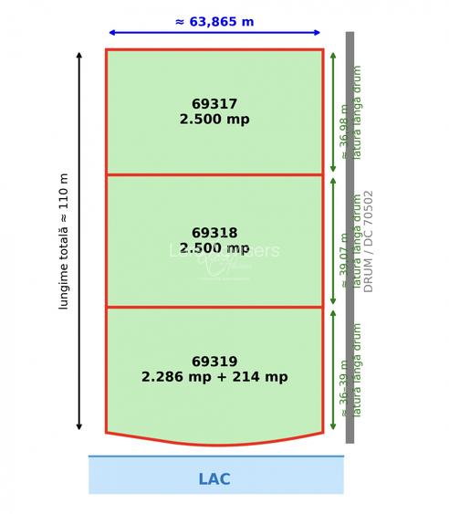 Teren superb la lac – 7.500 mp pentru dezvoltare rezidențială | Brănești - 8