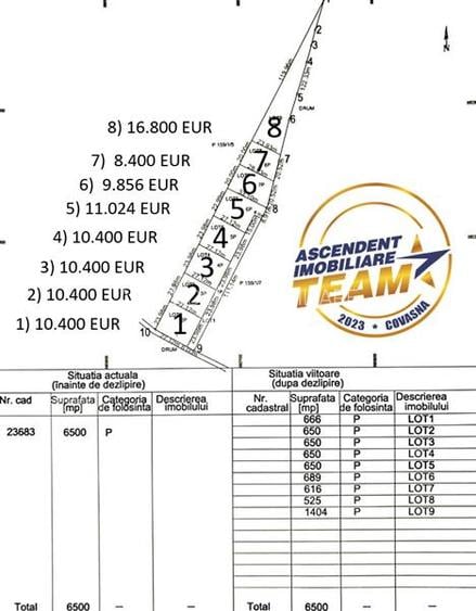 FILM! Loturi teren extravilan, recomandate case de vacanta/recreere, Sfantu Gheo - 3
