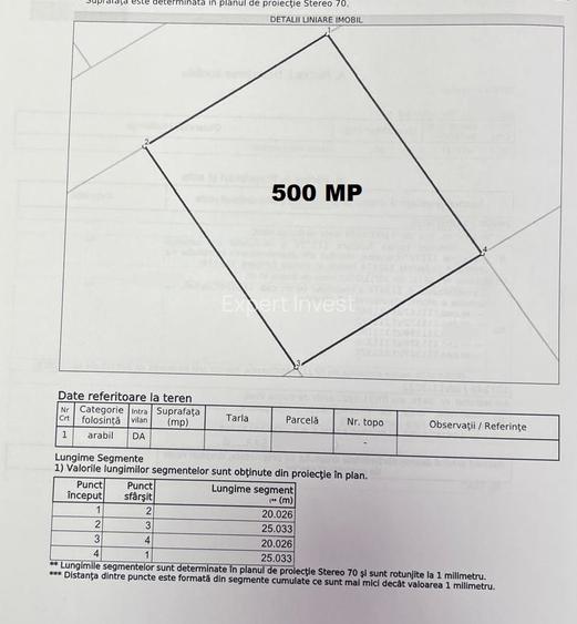 Teren intravilan 500 mp Calea Cisnadiei - zona Casa de Apa - 6