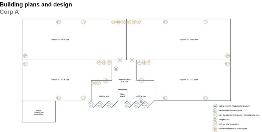 Inchiriere spații cu suprafețe între 600 mp și 3.000 mp /  Logistics park - 2
