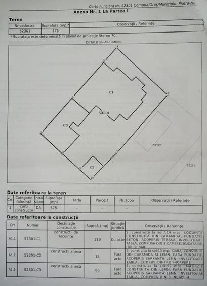 Casa la pret de apartament Piatra Neamt
