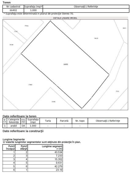 teren intravilan - 10 ari - zona Unirea - 3