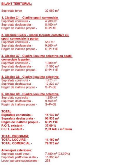 Teren Dezvoltare Majora | Metalurgiei – Sud Bucuresti | POT 37% - CUT 2.83  - 4