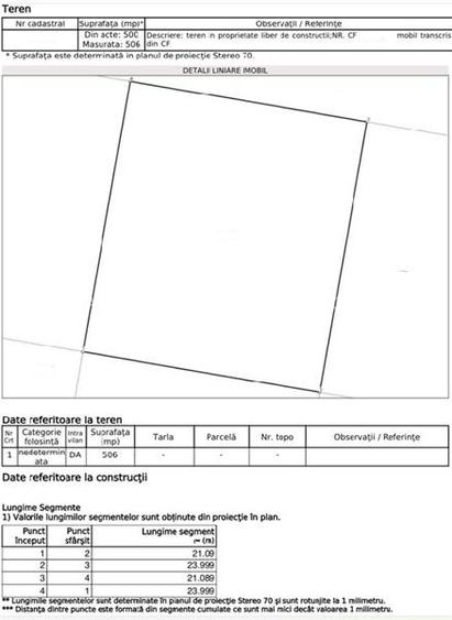 Teren intravilan, Postalionului, 506 mp - 2