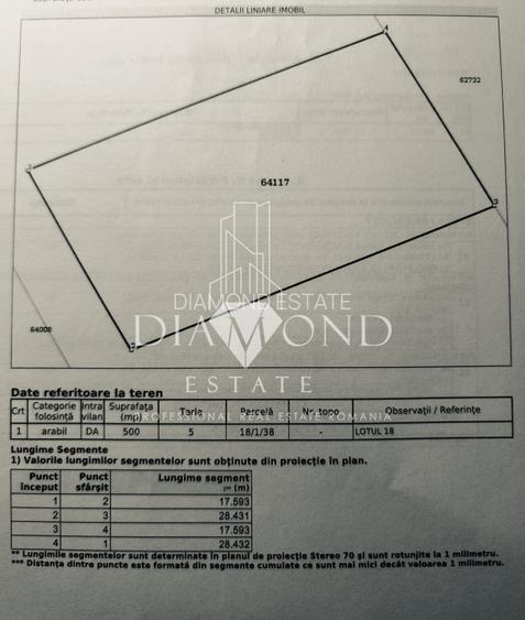 0% Comision | Teren intravilan 500mp Comuna Berceni - Strada Miorita - 4