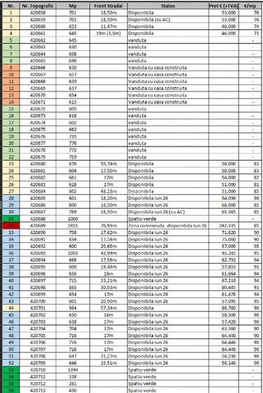 33 Parcele cu utilitate de vânzare în noul cartier Basmelor din Mosnita Noua - 6