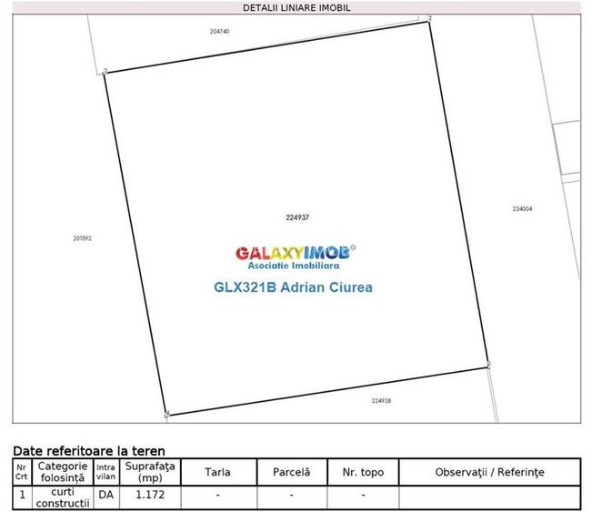 Militari | Iuliu Maniu | A1 | Intravilan | 4600 mp | Toate Utilitatile - 2