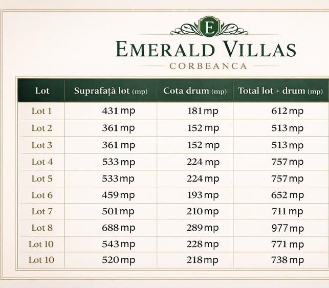 Proprietar - Teren intravilan - PUZ – pentru investiție/dezvoltare rezidențială! - 3