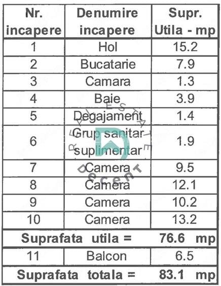 Apartament 4 camere, Florilor, Brasov. - 18