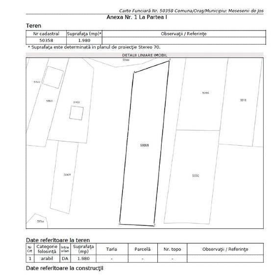 2000 mp teren Aghires, jud. Salaj - 5