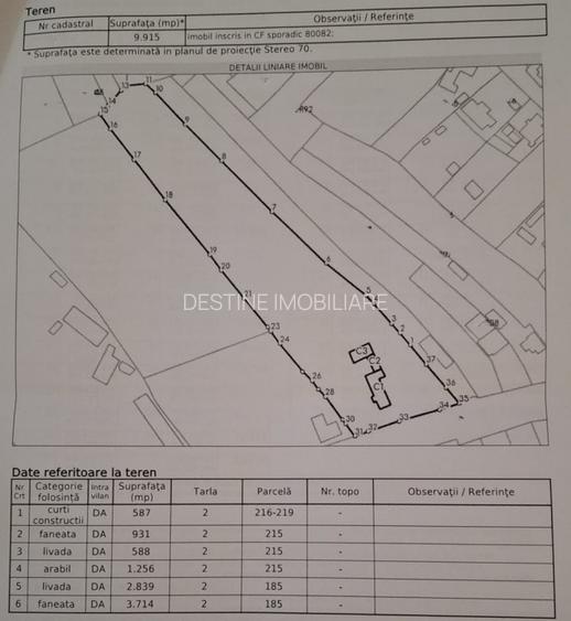 Teren intravilan Valea Mare Pravat 9.915 mp, deschidere DN - 1