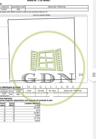 Teren intravilan–600 mp–zona Sibiu Est, lângă ansamblul Henri Coanda - 2