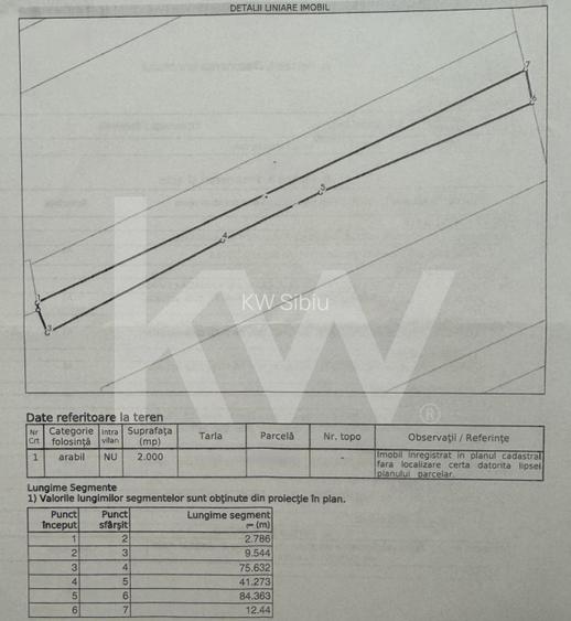 Teren extravilan arabil de vânzare – Dealul Dăii - 6