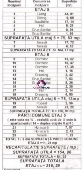 PENTHOUSE UNIRII 4 CAMERE 216MP - 6