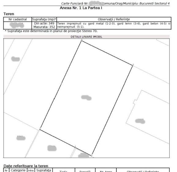 Vand teren intravilan zona  – Aparatorii Patriei - 2