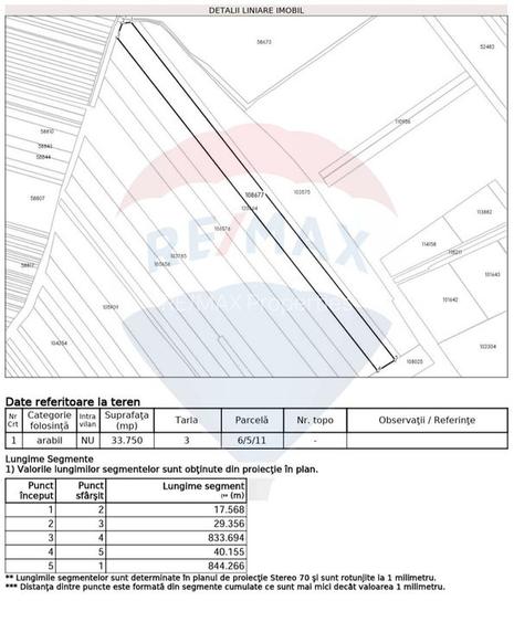 Teren extravilan 33.750 mp I Corbeanca - 3