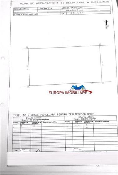Teren intravilan de vanzare in localitatea Crisan Delta Dunarii