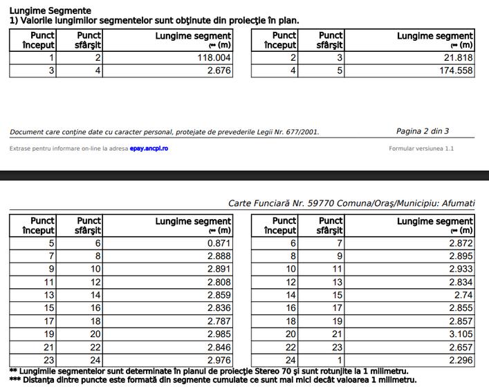 Teren A0 Afumați: 3303-7.569mp Front Generos 78m Ideal Logistic/Hale - 17