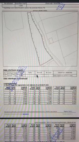 Teren intravilan 2690 mp la munte, Garda de Sus