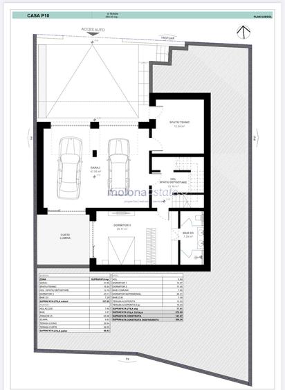Teren autorizat de casa individuală, cartierul Europa, str luminii - 2