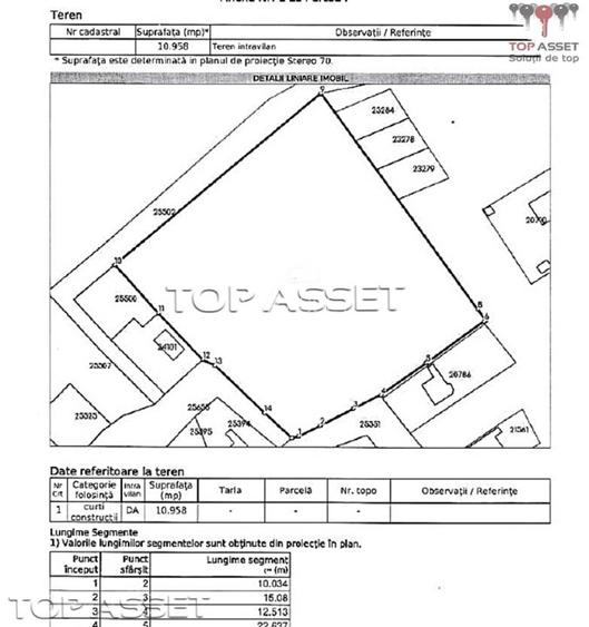 Belciugatele - primarie - teren construibil intravilan - 1