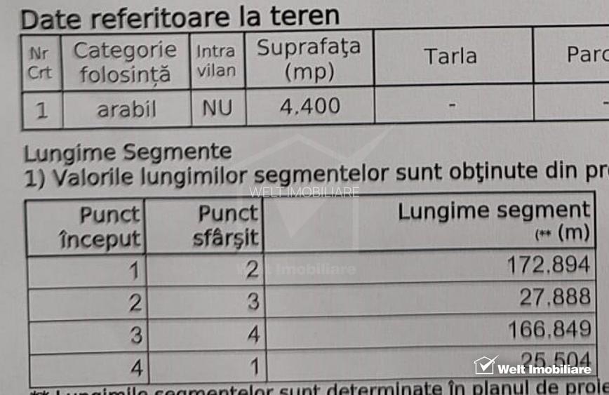 Teren extravilan 4400 mp, pozitie elevata, langa padure, Corusu - 3