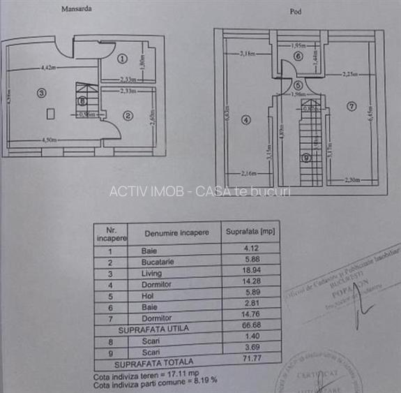 Duplex, 3 Camere, Aparatorii Patriei, Centrala Proprie, 5 min Metrou - 8
