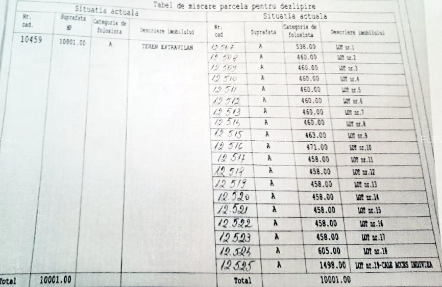 EXCLUSIVITATE! TEREN EXTRAVILAN -10.000 mp – COSTINEȘTI, SCHITU, ZONA RADAR