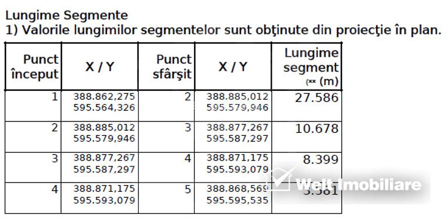Teren Construcții intravilan de 904 mp, în Chinteni - 5