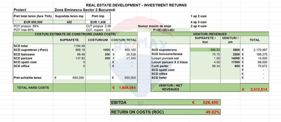 Teren 452mp cu autorizatie de construire Eminescu - 3
