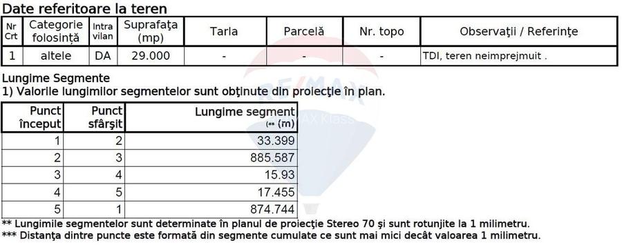 Teren Construcții, Intravilan vanzare, in Bucuresti Ilfov, Ciorogarla - 9