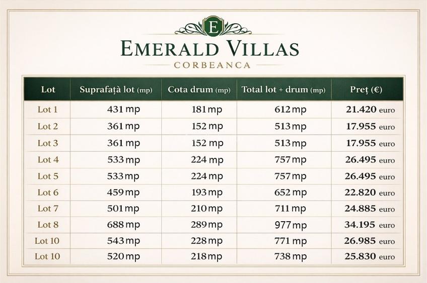 Proprietar: Teren la Corbeanca - 10 loturi dezmembrate! - 3