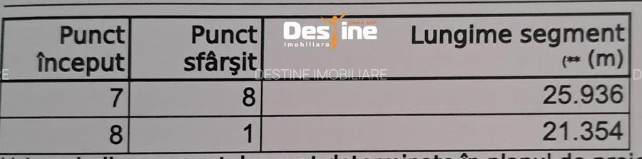 COMISION 0%, Cornesti, Miroslava, Teren 1810 mp,    63.350  euro - 2