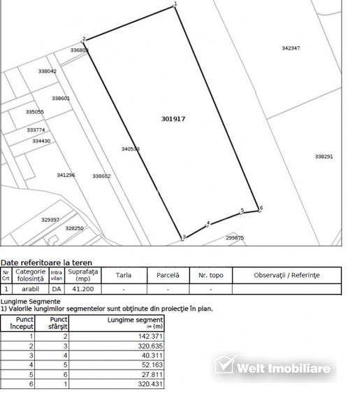 De vanzare 4 ha teren intravilan invecinat cu proiect imobiliar pentru 226 case - 8