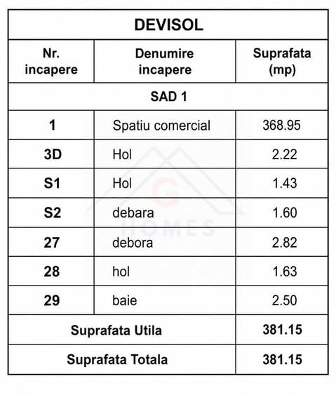 SAD 381 mp utili,  Complex Studentesc, vizibilitate excelenta. - 7