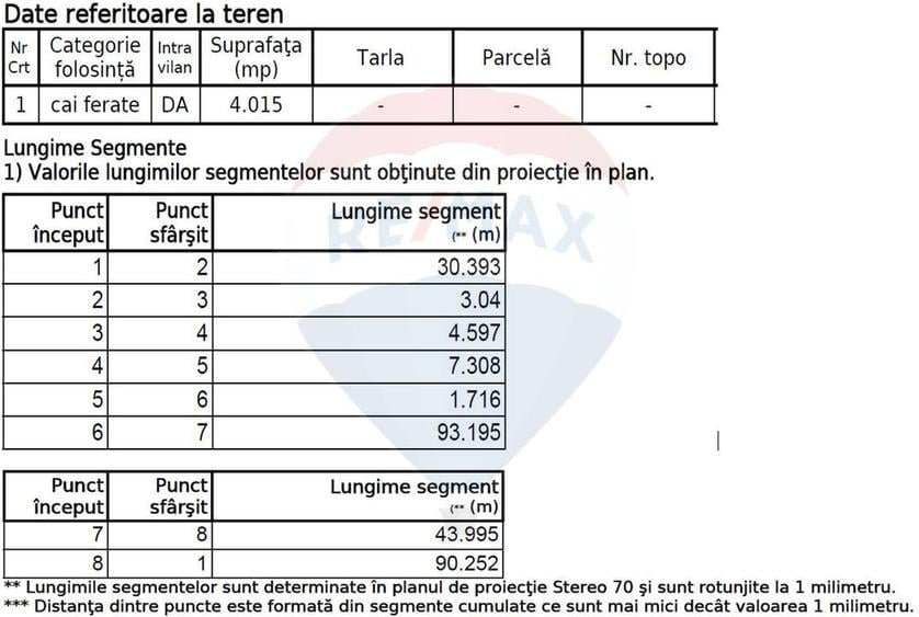 Teren Construcții, Intravilan vanzare, in Bucuresti, Centura Nord