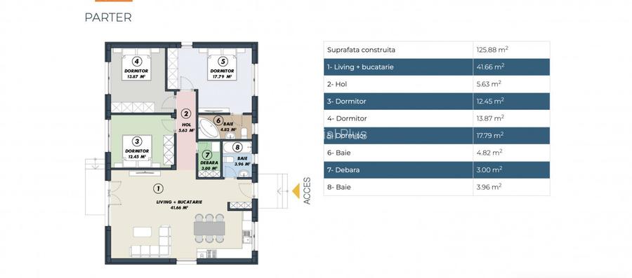 READY TO MOVE |4 camere | 230 mp curte - 3