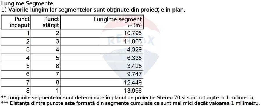 Teren Construcții, Intravilan vanzare, in Bucuresti, Bucurestii Noi - 6