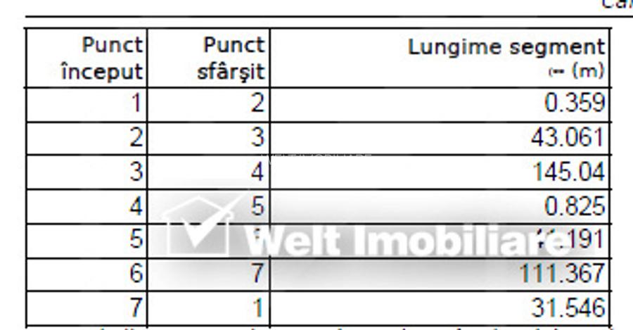 Teren intravilan 6.000 mp – Bontida, potential rezidential si comercial - 3
