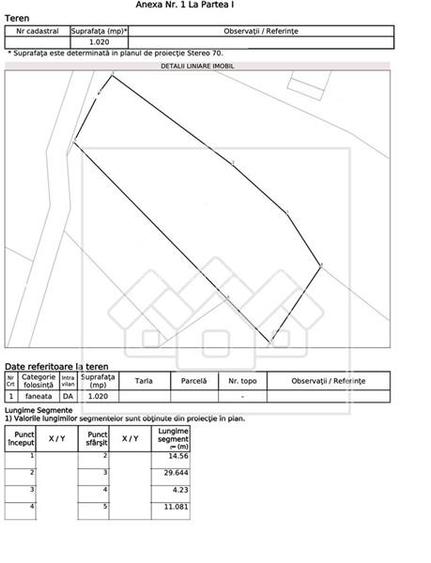 Teren de vanzare in Paltinis, Sibiu - Intravilan, 800 mp, PUZ aprobat - 4