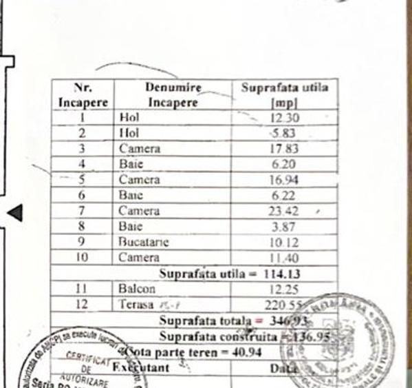 Penthouse în zona centrala 4 camere+terasa