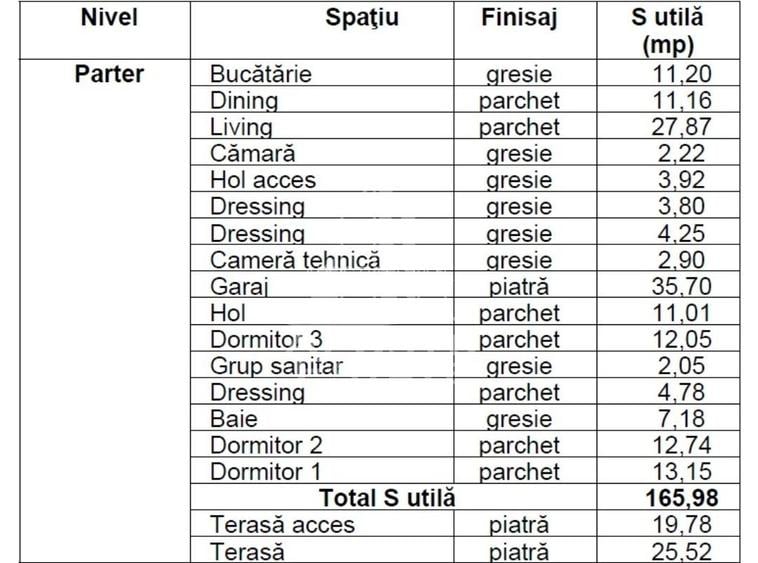 Casa individuala cu 4 camere si teren de 670 mp, Parta,  comision 0 - 18