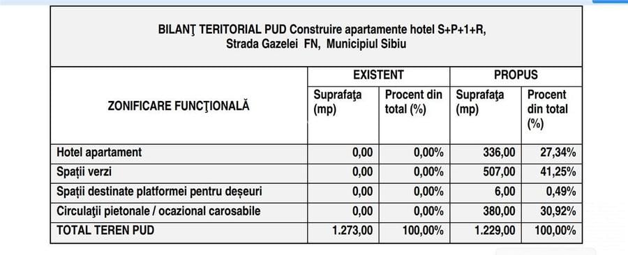 Teren 1273mp Corelativ PUD - Proiect Aparthotel (3 Corpuri Clădire) - 5